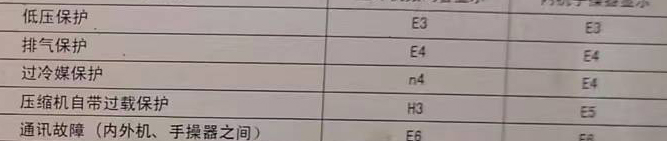 盘锦空调电话在哪里找